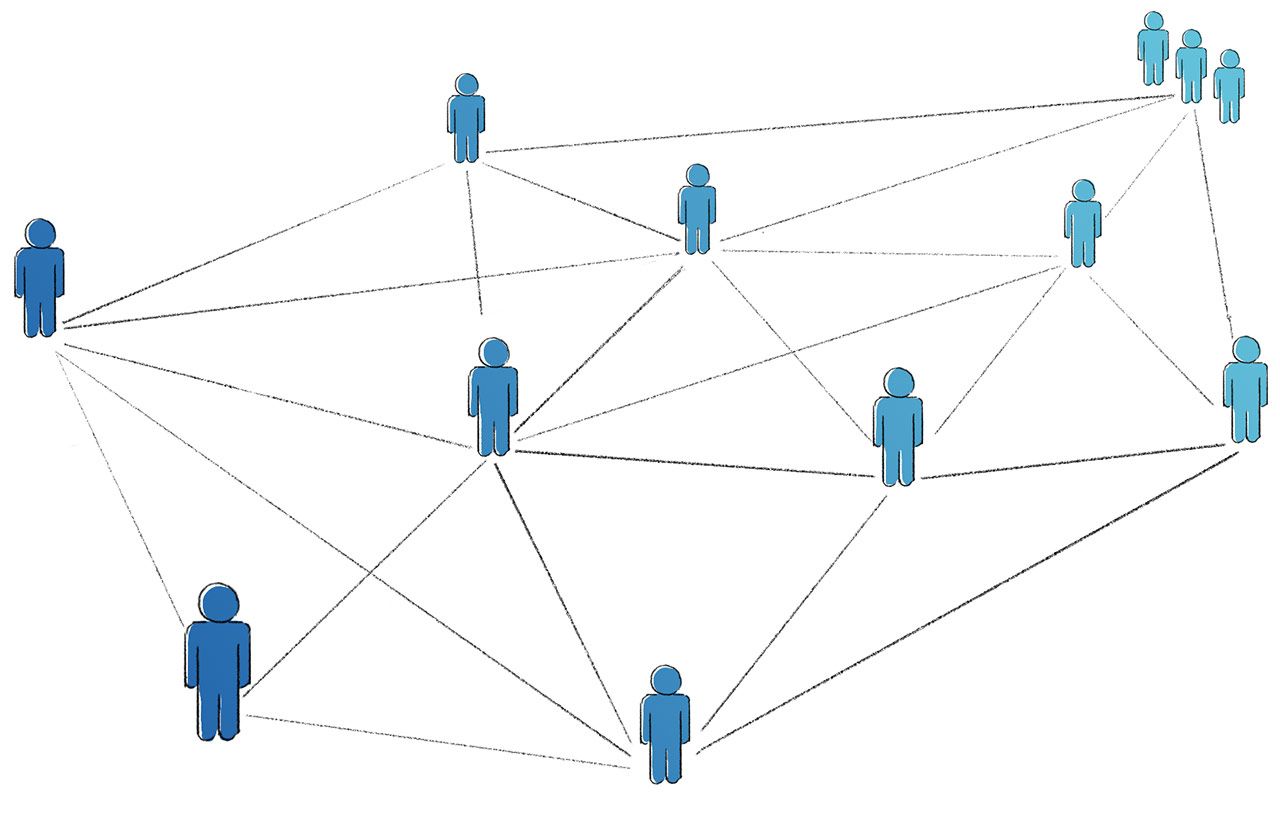 Sustainability Governance