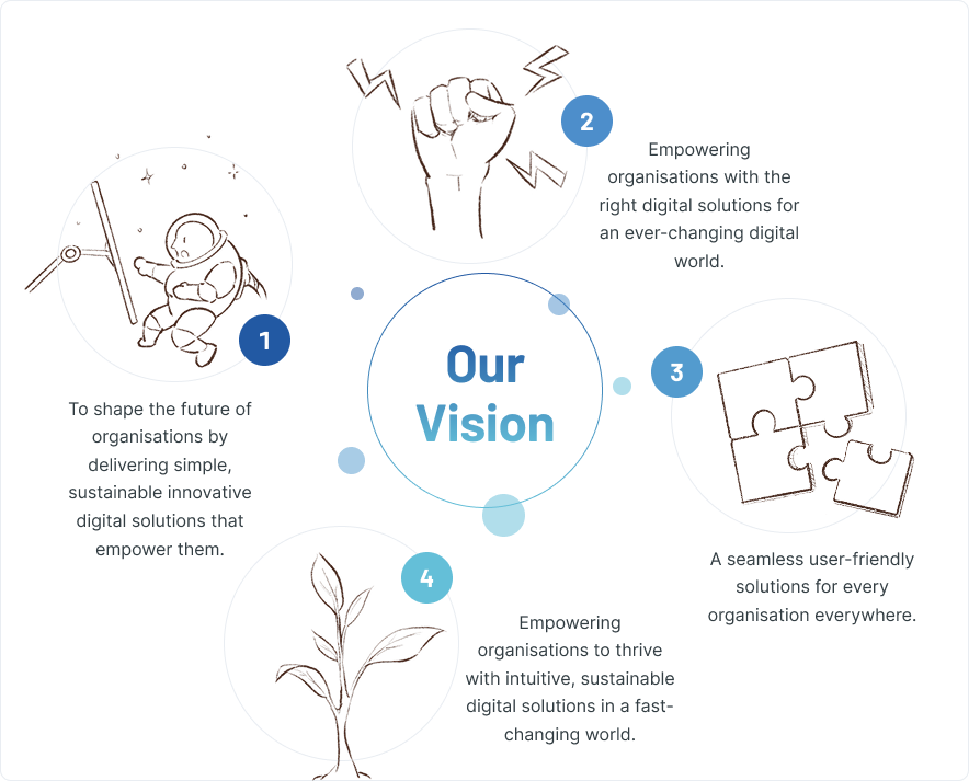 Our Vision