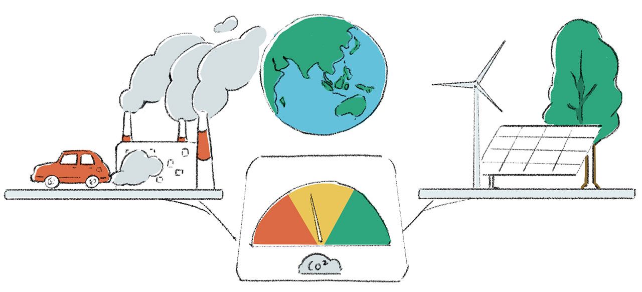 Sustainability Carbon Pricing
