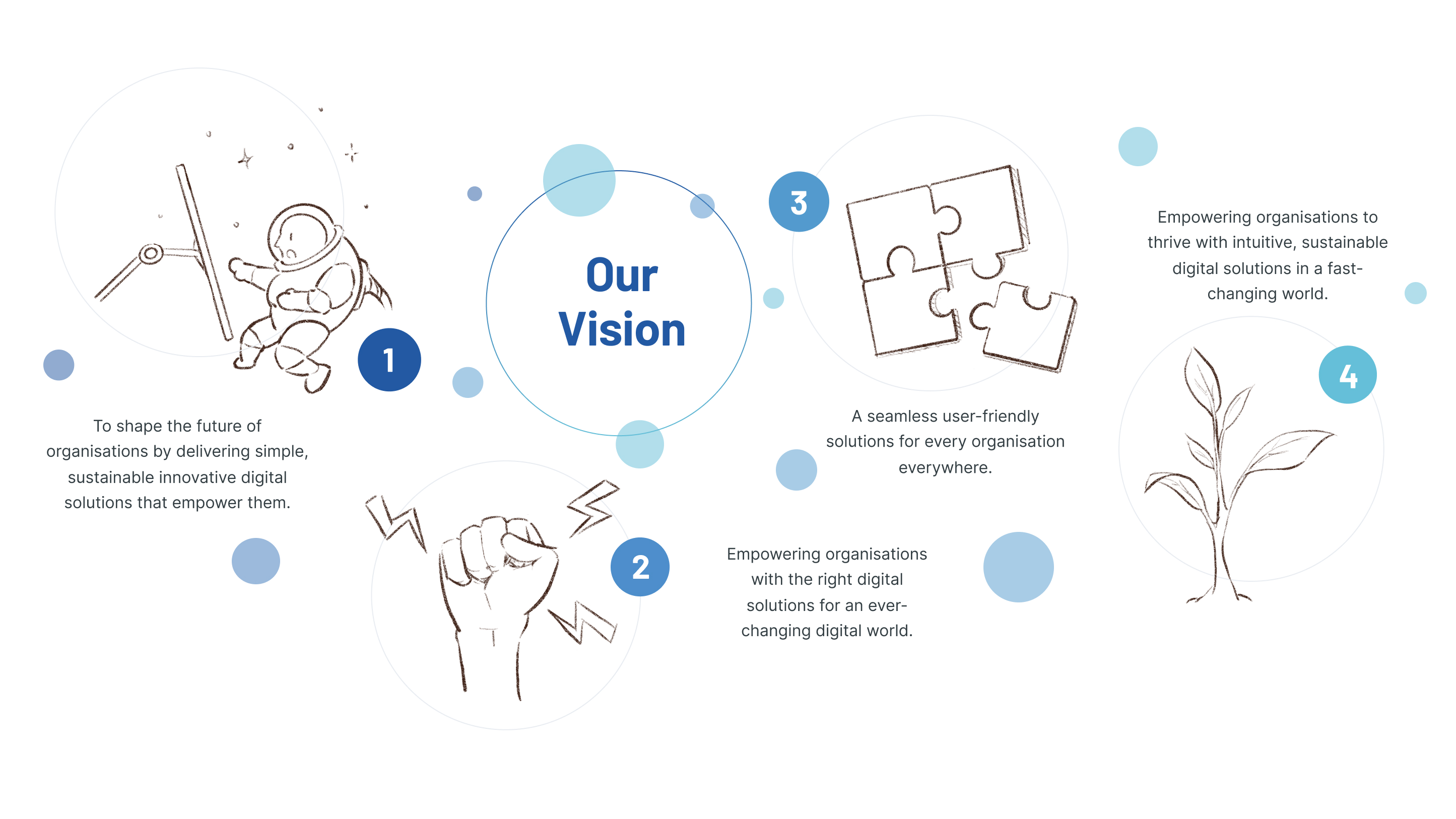 Infographic Image of Our Vision
